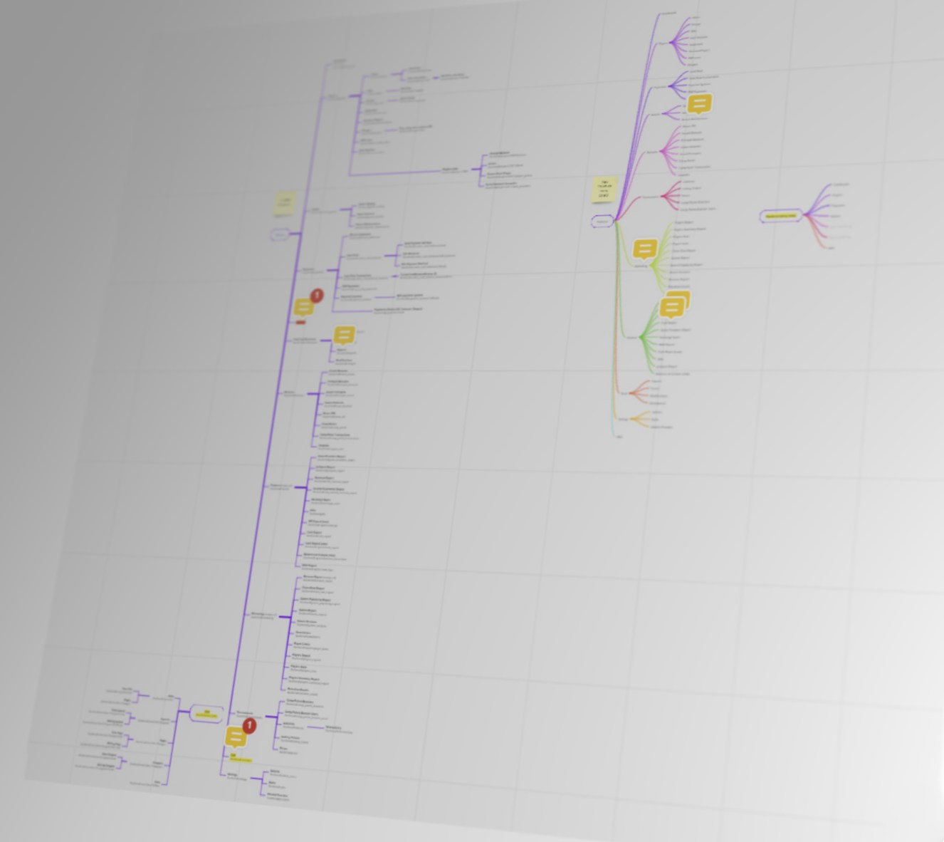 Information Architecture
